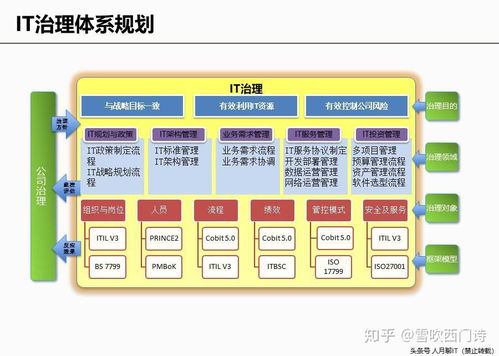 建议收藏 | 企业IT咨询与信息化规划方法论及经典案例分享